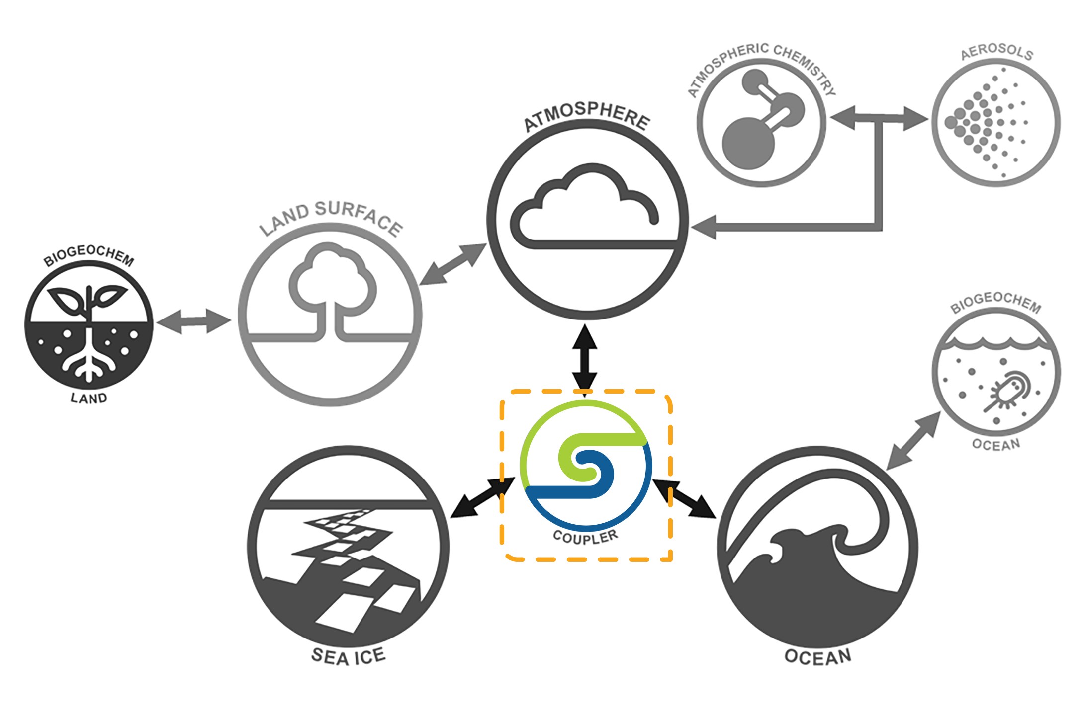 Aerosol and Atmospheric Chemistry components image