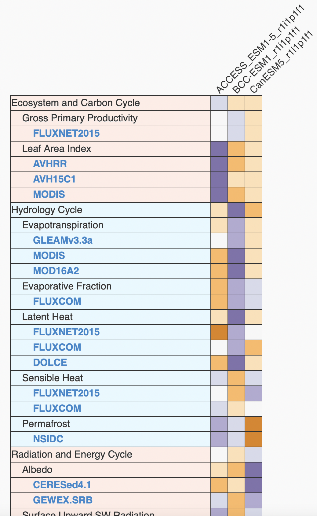 Starting side of ILAMB output