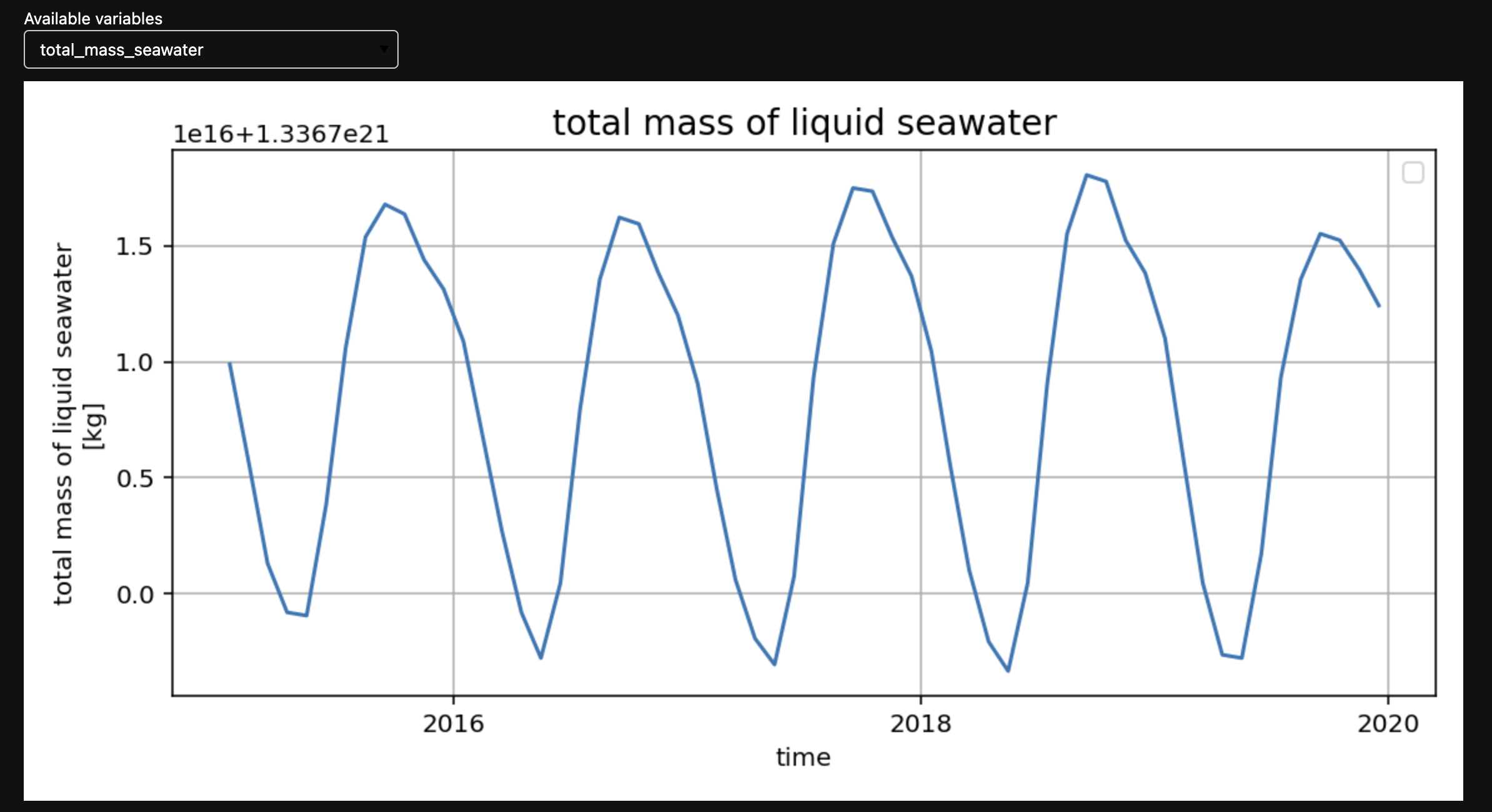 Diagnostic plot of total liquid seawater mass over time of a currently running model calculation.