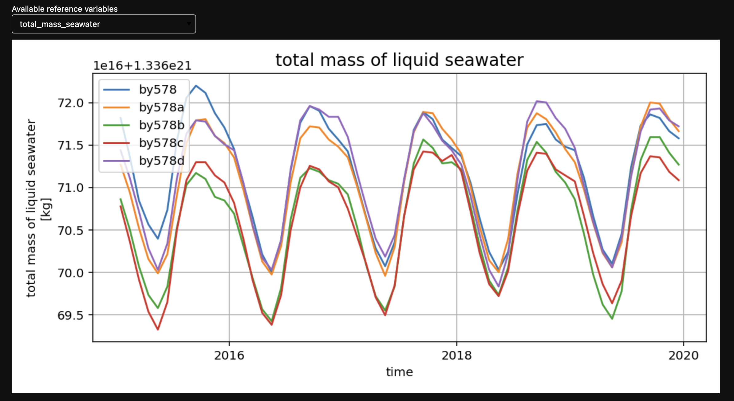 Plot of total liquid seawater mass over time of the ‘live’ ACCES CM2 run when compared to legacy model data.