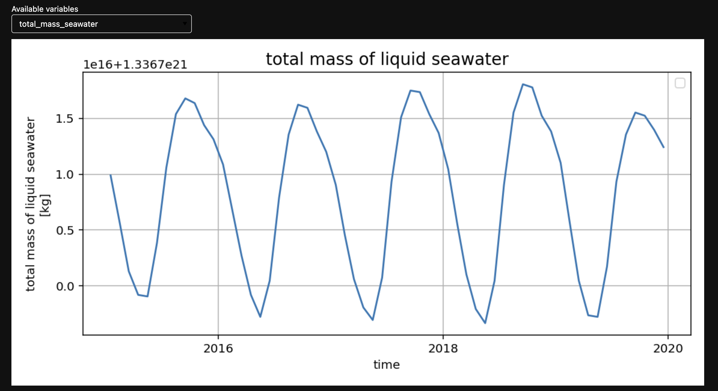 Model Live Diagnostics