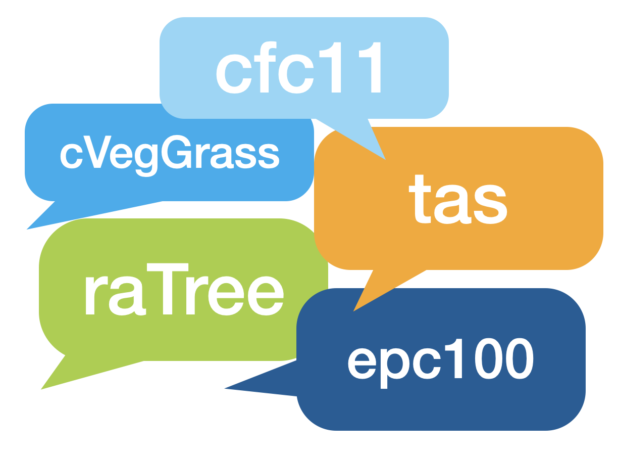 Data variables